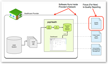 Office of the National Coordinator for Health IT Creates Web Based ...